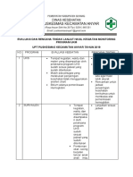 Evaluasi Dan Rencana Tindak Lanjut Hasil Kegiatan Monitoring Program Ukm