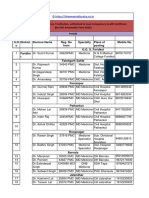Punjab Amarnath Yatra Doctor List