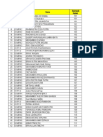 Data Kamar-Bus Kegiatan Akhir Tahun Kelas XII 2023