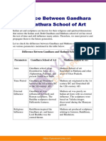 Difference Between Gandhara and Mathura School of Art Upsc Notes 91