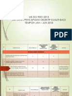 Laporan Pencapaian Objektif Kualiti Bagi Tempoh Jan Jun 2018