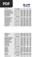 PTT Lubricants Price List Effective March 1, 2022