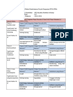 LK 04 - Tema Project Dan Modul Project (MP) Kokurikuler MTs