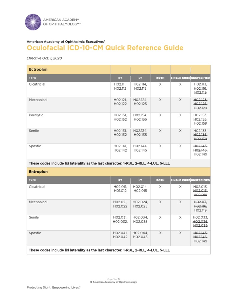Oculofacial ICD-10 Quick Reference As of 100120 Final | PDF | Legal ...