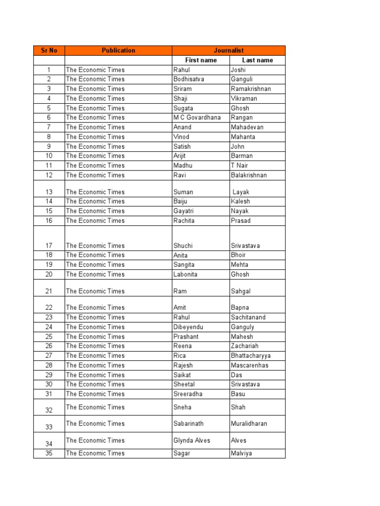 master-list-all-markets-pdf-reserve-bank-of-india-non-bank