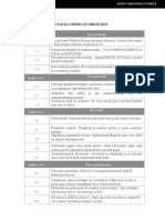 Habits Cheat Sheet (Fișa de Trucuri)