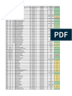 PCR Localidades 28-01-22