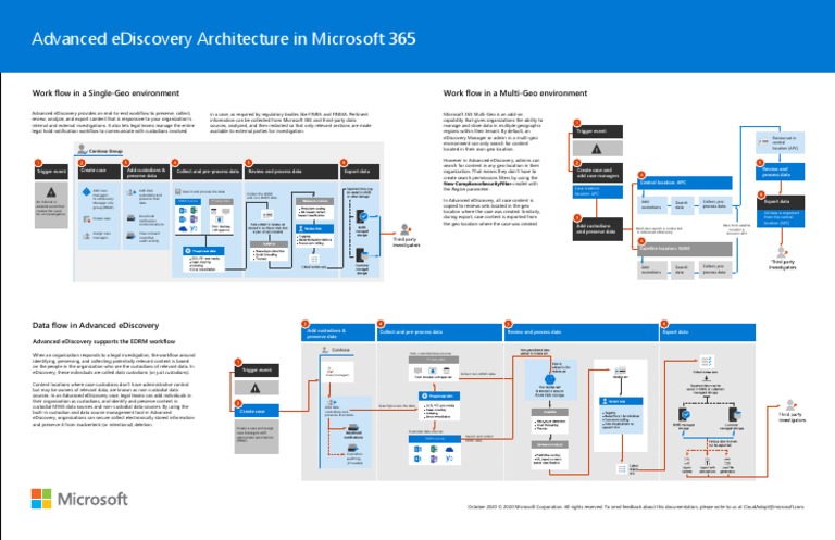 m365 Advanced Ediscovery Architecture | PDF | Data | Information Retrieval