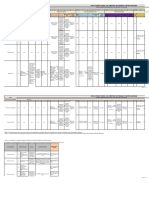 Matriz Epis X Area