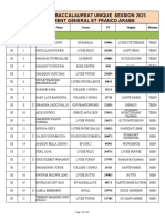 Resultats BAC 2023 DCE DPE