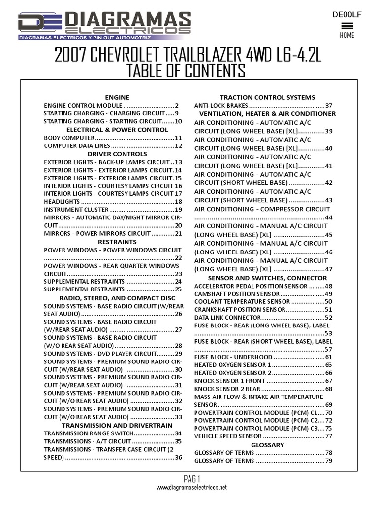 2007 TRAILBLAZER TRAILER HITCH SCHEMATIC PDF intelligence overview