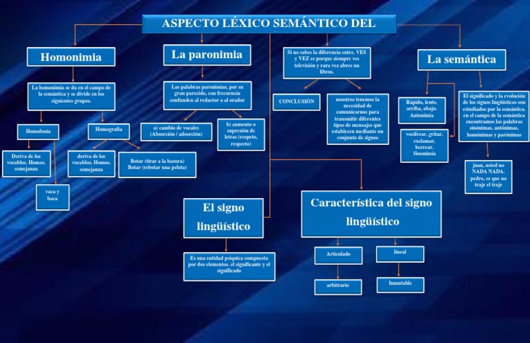 Aspecto Léxico-Semántico en Español | PDF | Semántica léxica | Semántica