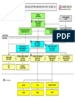 Project Organization Gazali Site Project