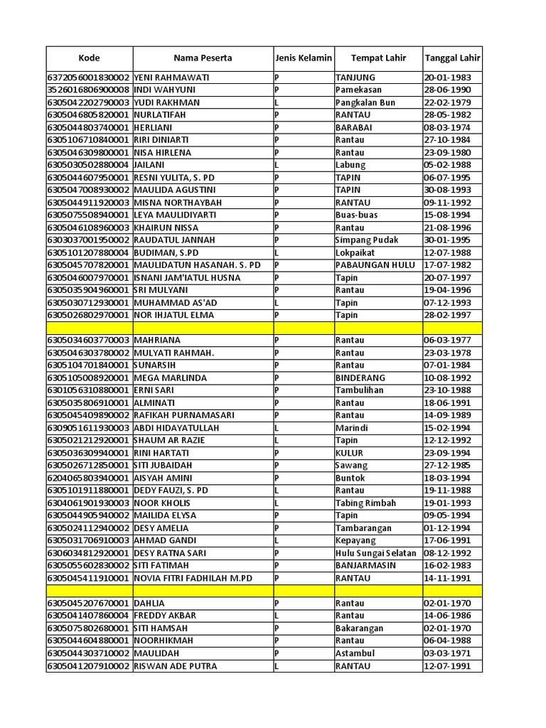 Data Peserta Ppg Tahun 2023 Pdf