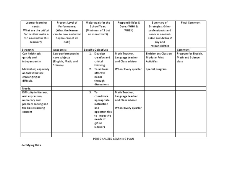 Personalized Learning Plan Pdf Learning Mathematics