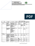 Identifikasi 2021 Untuk Ruk 2023