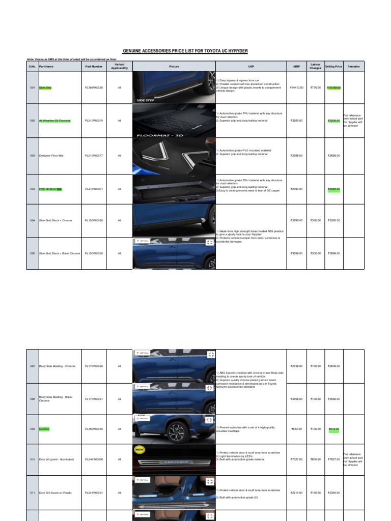 Toyota UC Hyryder Accessories Price List Modified PDF Car Automotive Technologies