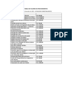 Tabela de Valores Dos Procedimentos 2023