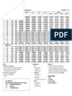 Price List Casa Adara