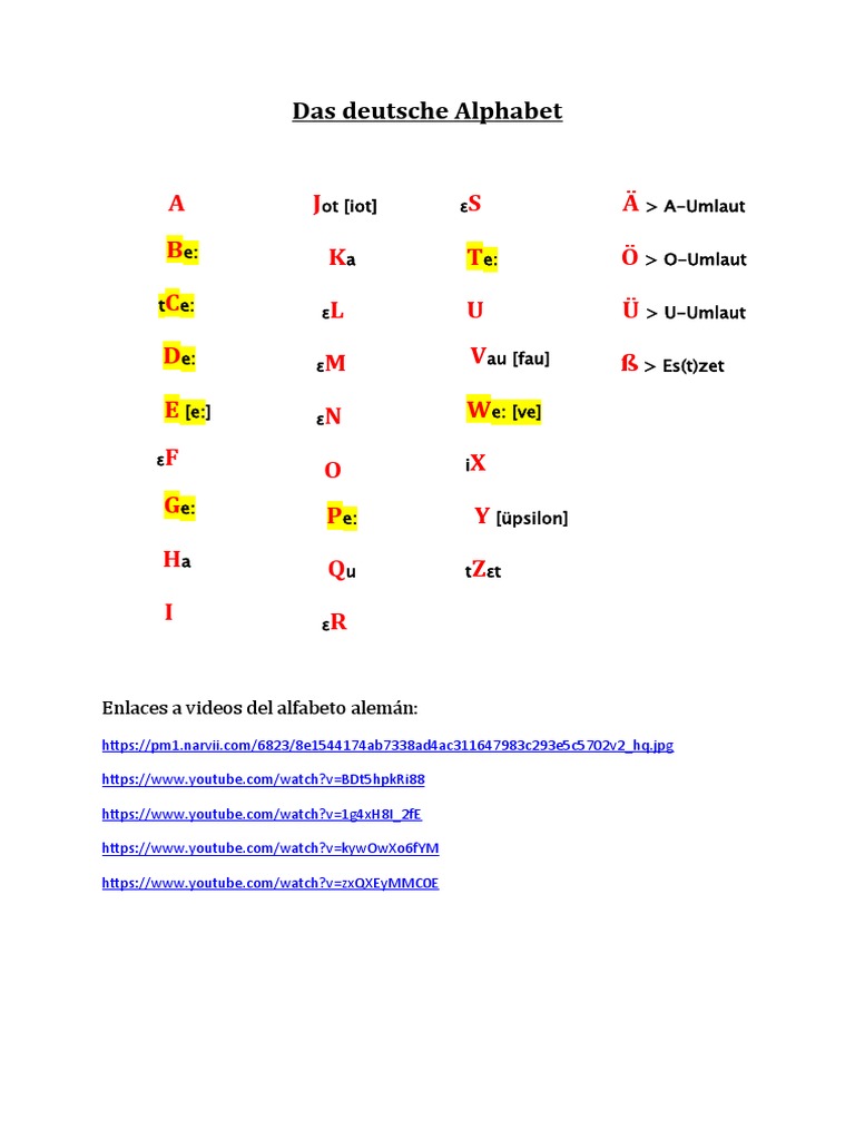  Das Deutsche Alphabet 