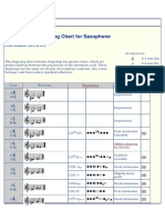 Quarter Tone Fingering Chart for Saxophone