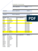 Preventivas Sites - PCM