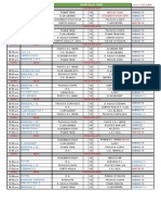 Jornada Cuartos de Final Premier