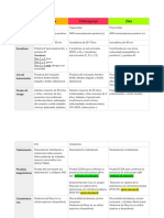 Dengue, Virus, Zika Cuadro Comparativo