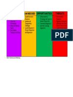 SWOT Pillar 4 Resiliency and Wellbeing