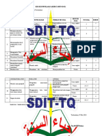 Kisi Pat Bahasa Kelas 3