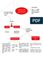 Mapa Conceptual Dietrich