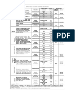 Estandar de Soluciones de Limpieza y Desinfeccion