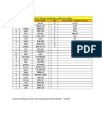 Phonetic Alphabet and Numbers With Pronunciation