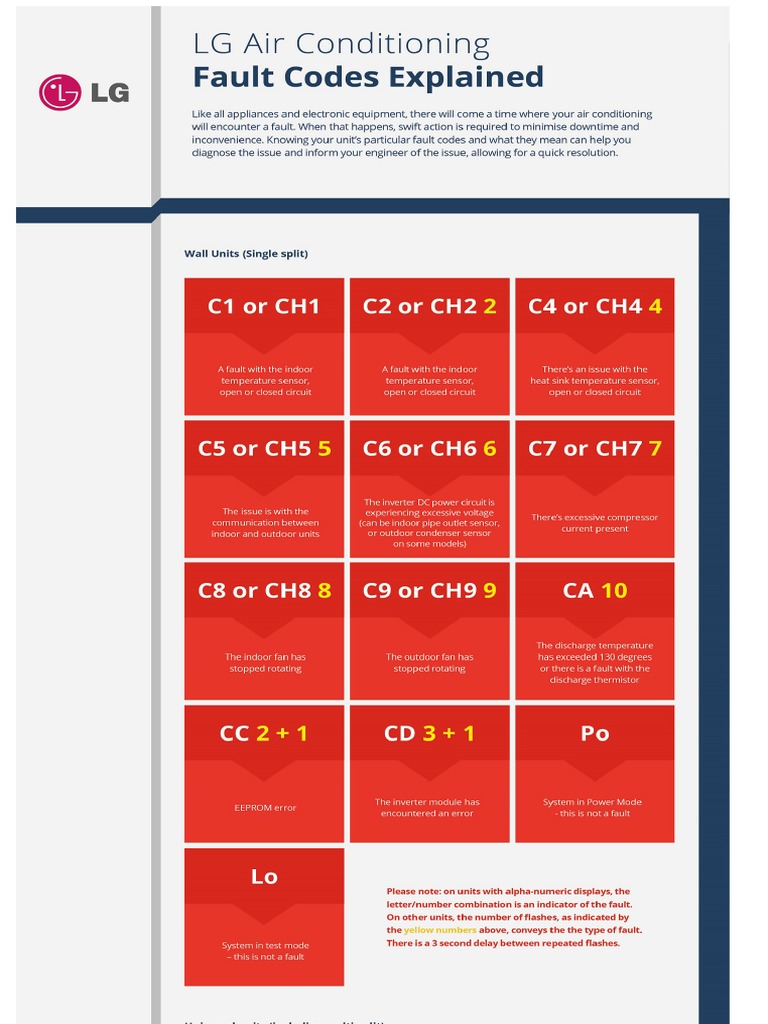 LG Air Conditioner Fault Codes Download Free PDF Air Conditioning