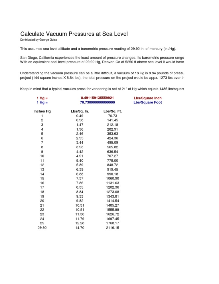 Vacuum Pressure Chart PDF