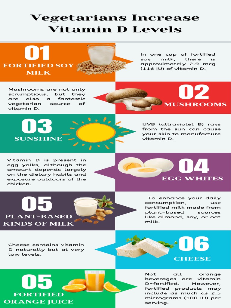 How Can Vegetarians Increase Vitamin D Levels Fast? | PDF | Wellness