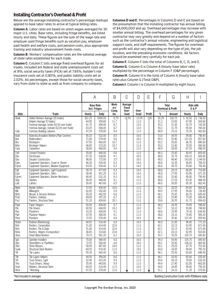 Union Labor Rates and Overhead Costs | PDF | Employment | Welfare
