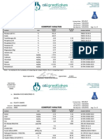 Compost Analysis Certificate