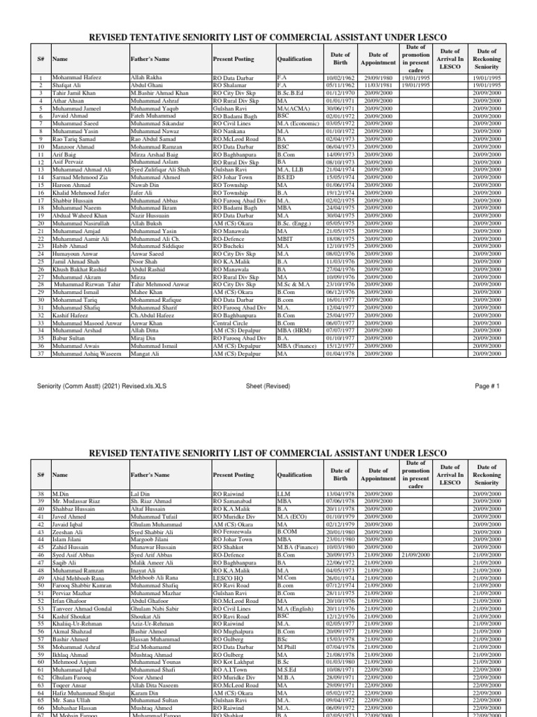 LESCO Revised Seniority List 2021 | PDF
