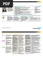 SAP Sales Cloud Cheat Sheet Nov Partner