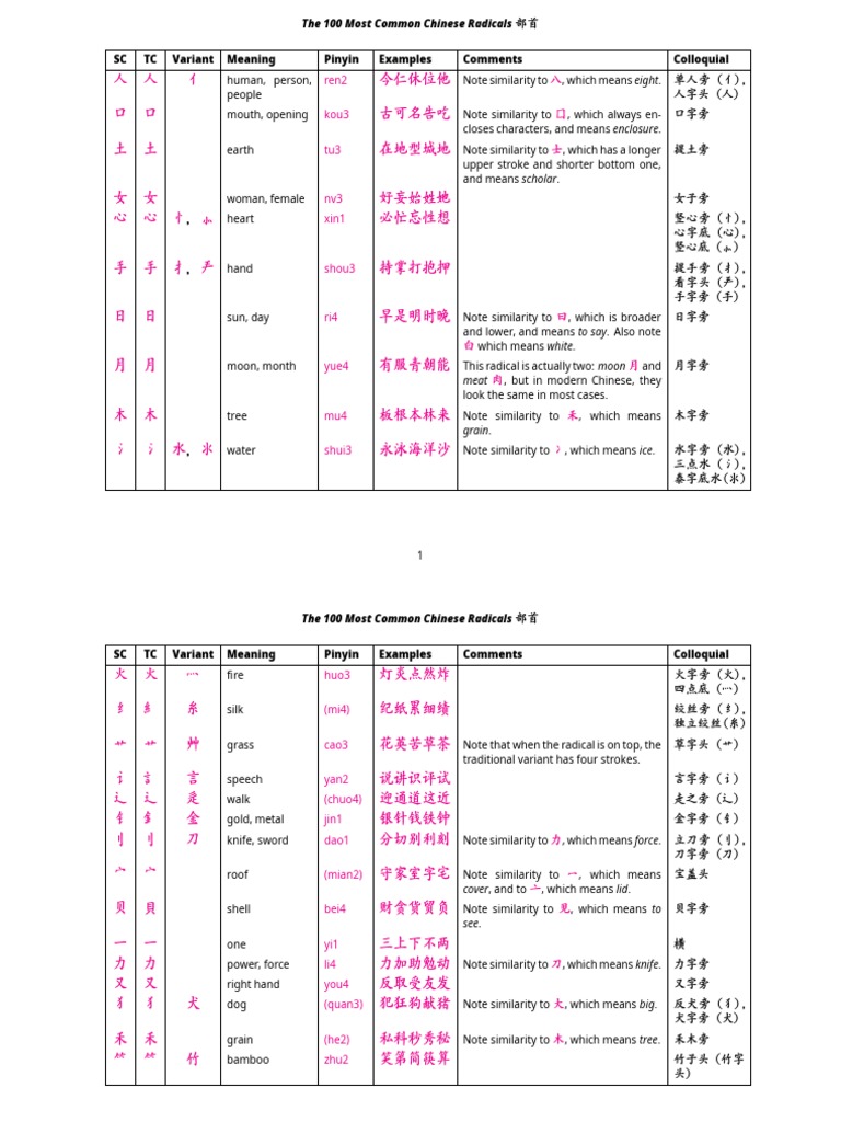 Mastering Radicals A Simple Guide To Combining 66 54 - iybbnvp
