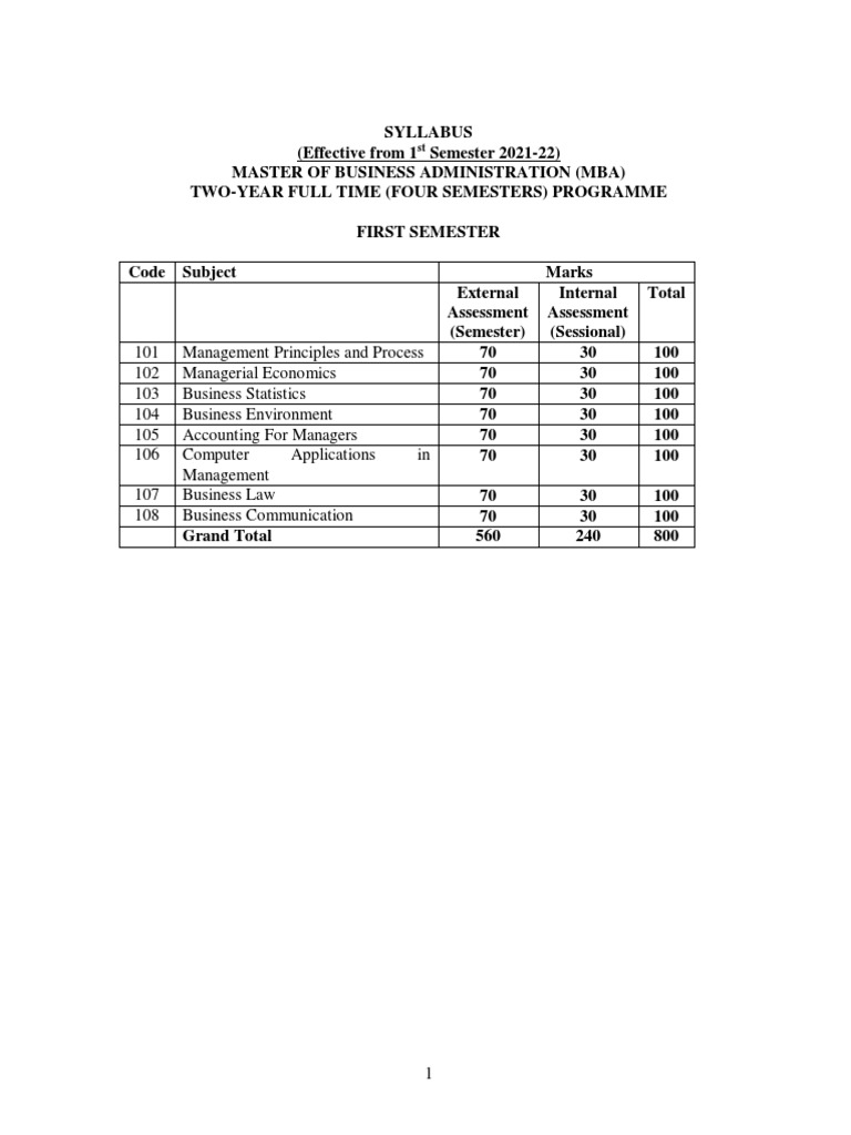 Mgkvp Syllabus Pdf Retail Marketing