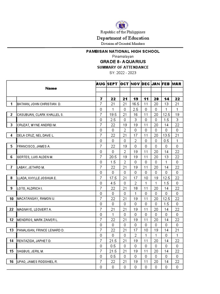 GRADE 7 DIAMOND Attendance-Summary | PDF