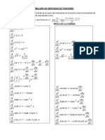 Formulario Derivadas