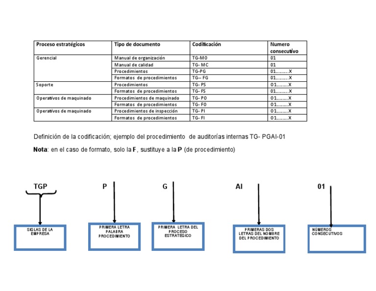 Ejemplo de Tabla de Asignación de Codigos de Documentos | PDF