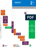 Recruitment Timeline - FR