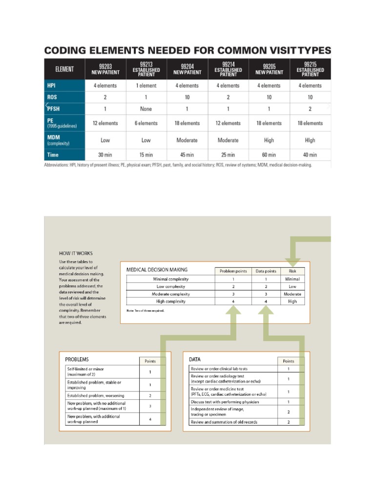 Inpatient Progress Note | PDF