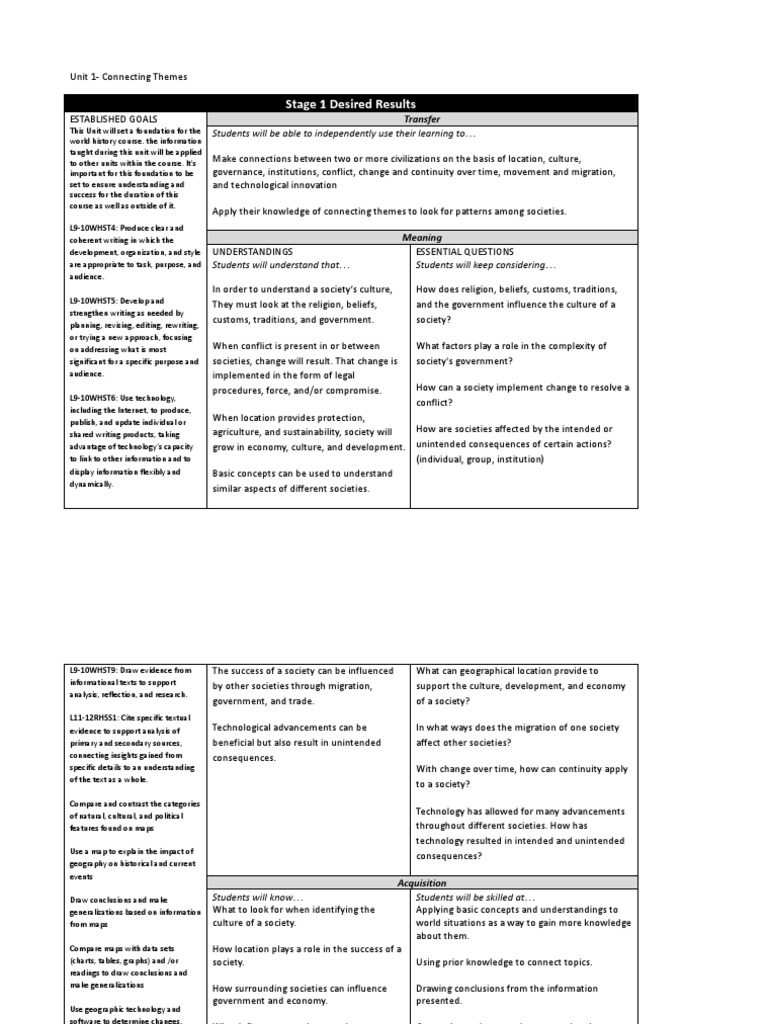 World History Unit 1 Weekly Lesson Plan Pdf Information Society