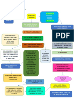 Juicio Ordinario Civil