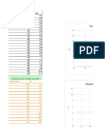 Graficas de Titulacion